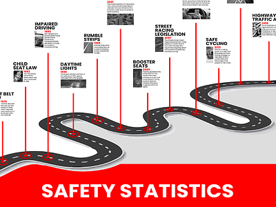 Road Safety - Infographic branding design design system graphic design illustration info infographic news print signage statistic stats vector