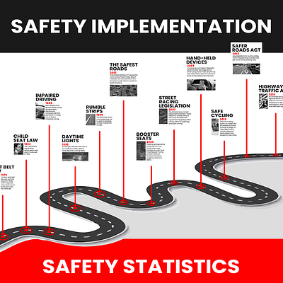 Road Safety - Infographic branding design design system graphic design illustration info infographic news print signage statistic stats vector