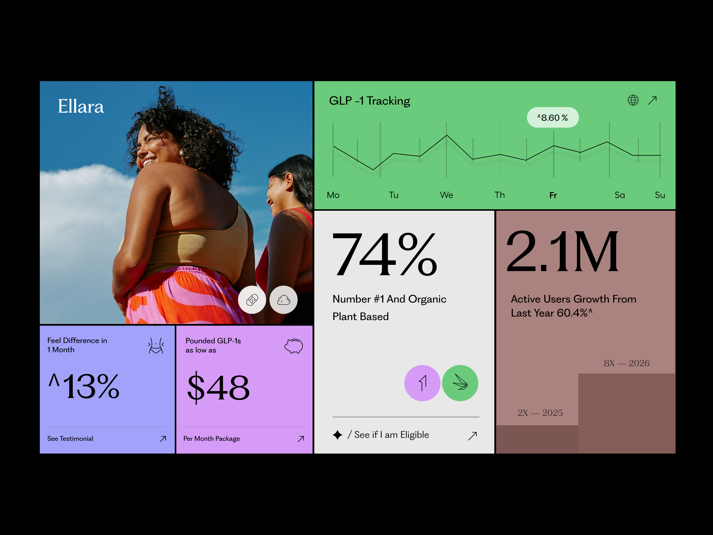 Telehealth Website - App Stats deck design design monthly plan design template healthcare healthcare app healthcare dashboard healthcare website landing page monthly retainer product design startups telehealth telehealth website typography ui ui ux user experience ux wellness