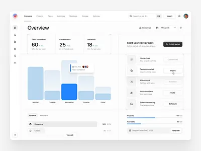 Minimal Dashboard chart clean dashboard framer minimal minimal dashboard tranmautritam ui ui design ux ux design web design