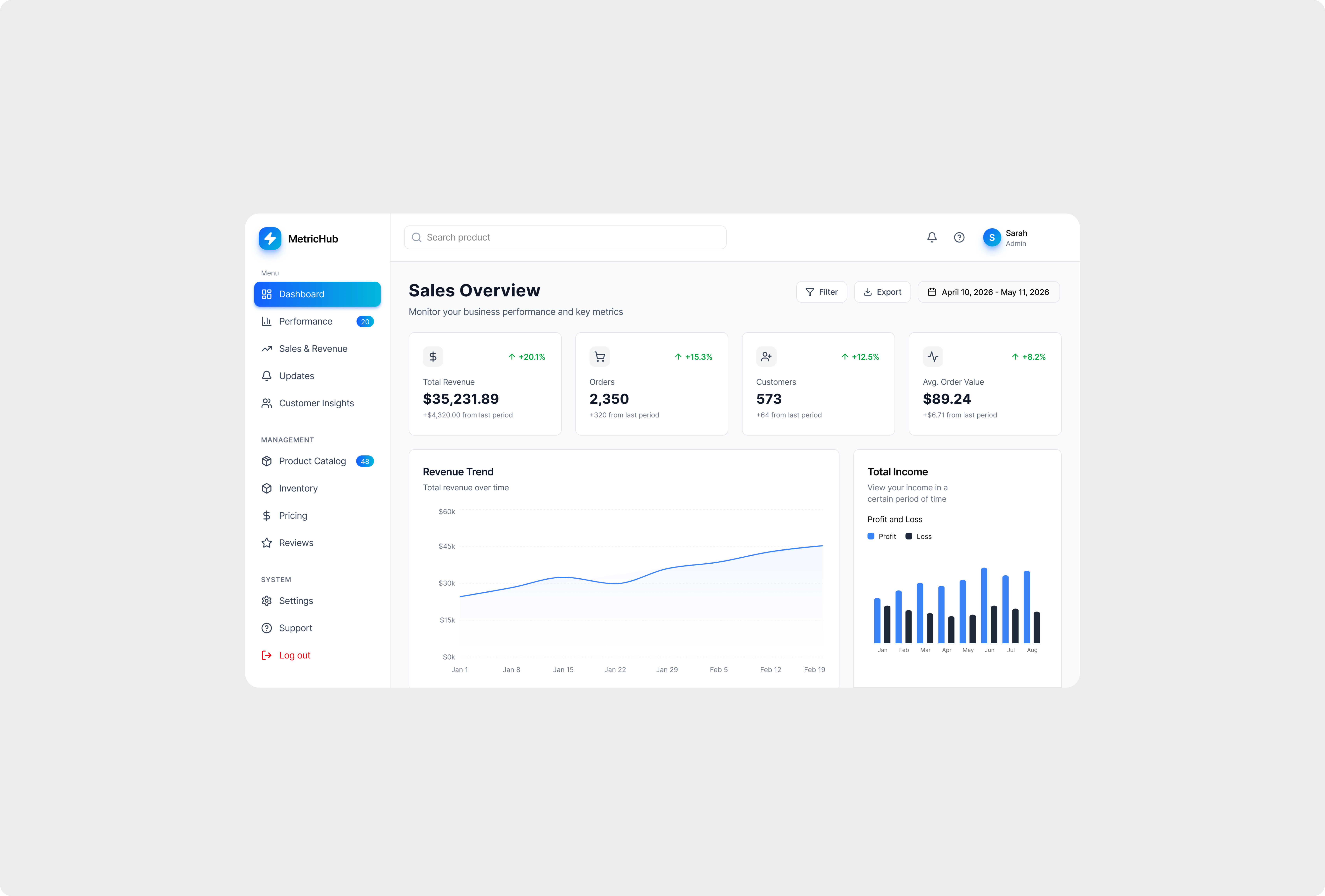 Admin Dashboard UI admin panel dashboard ui ui ux