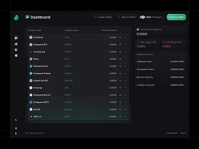 Crypto Wallet Dashboard — Dark UI/UX Design EASIN ARAFAT🔥 3d animation graphic design ui