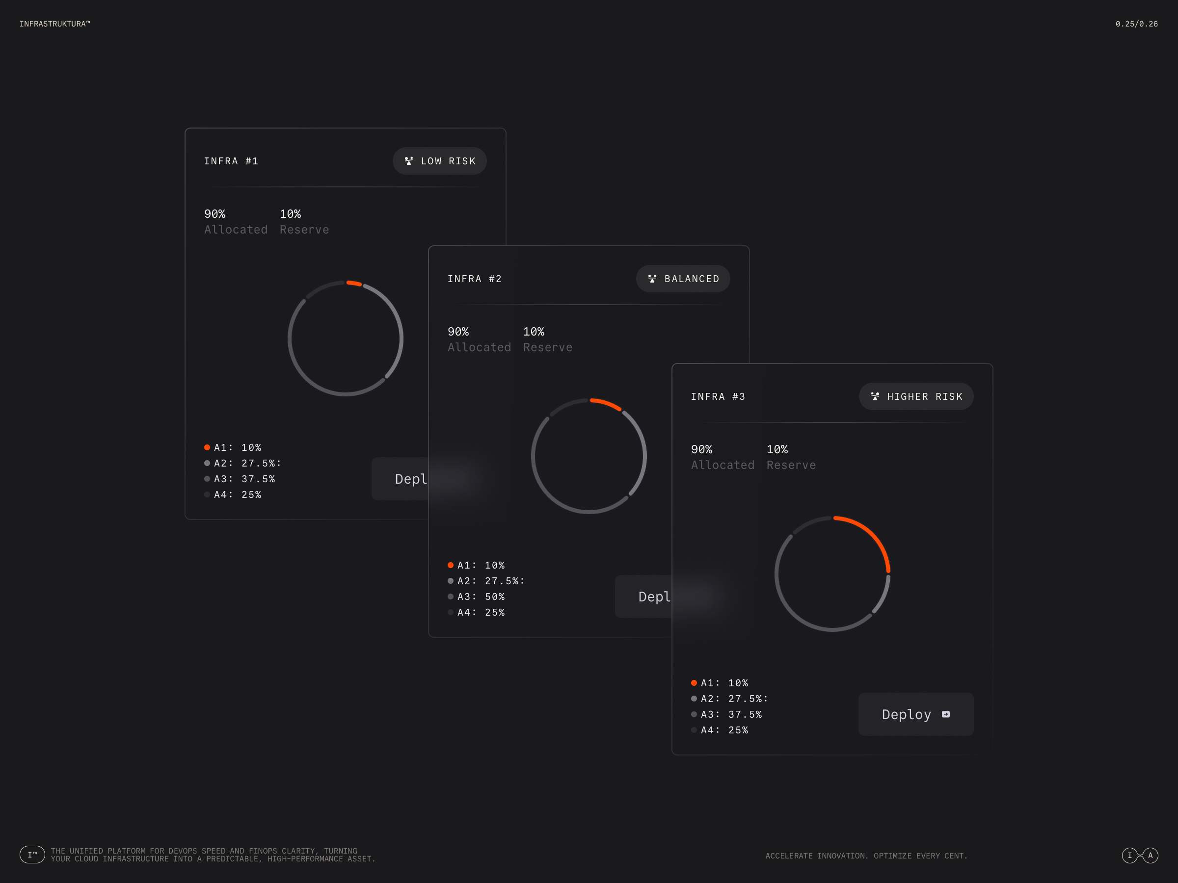 Example of INFRASTRUKTURA™ / Chart Cards