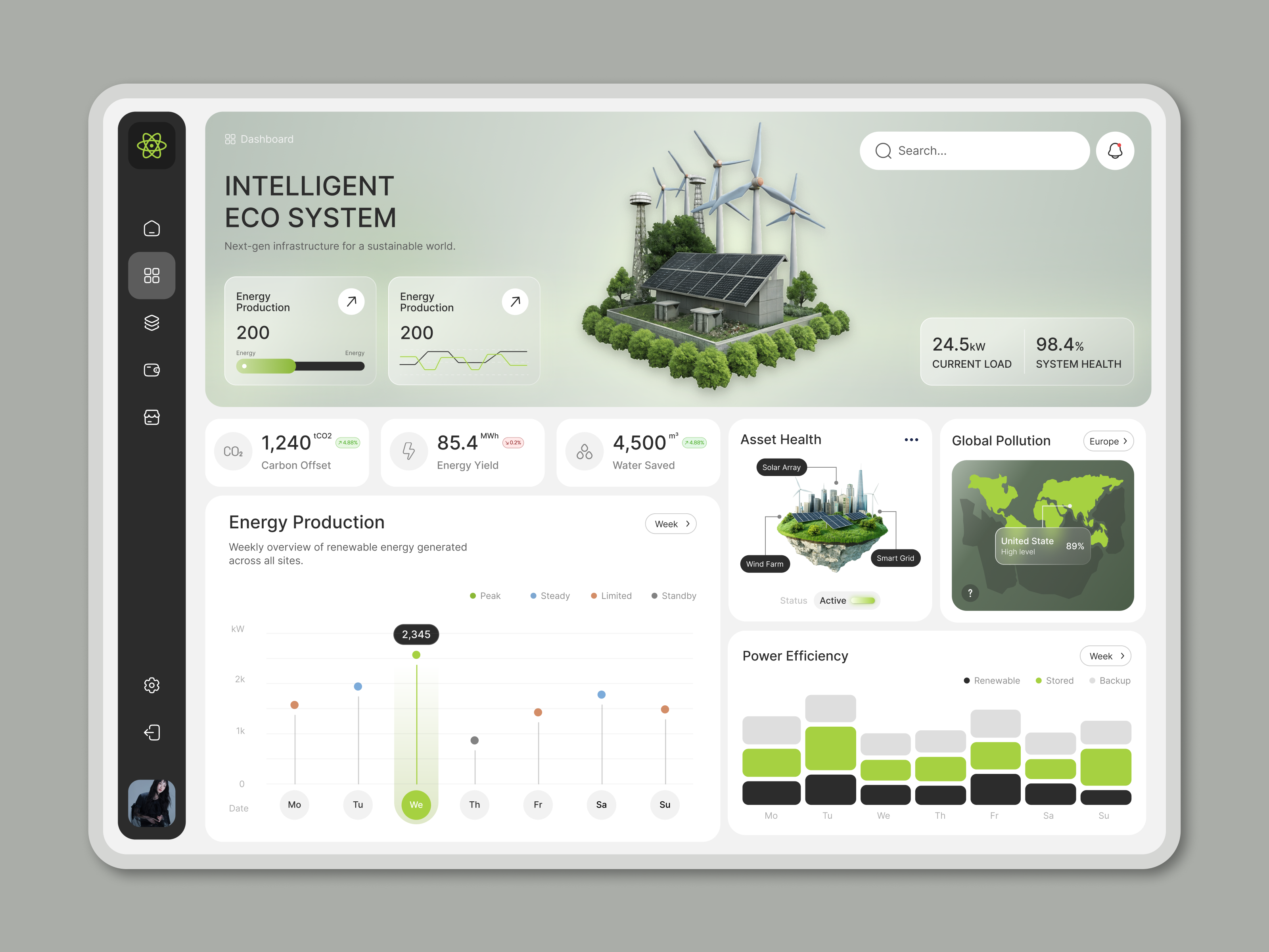 Example of Greentech Dashboard
