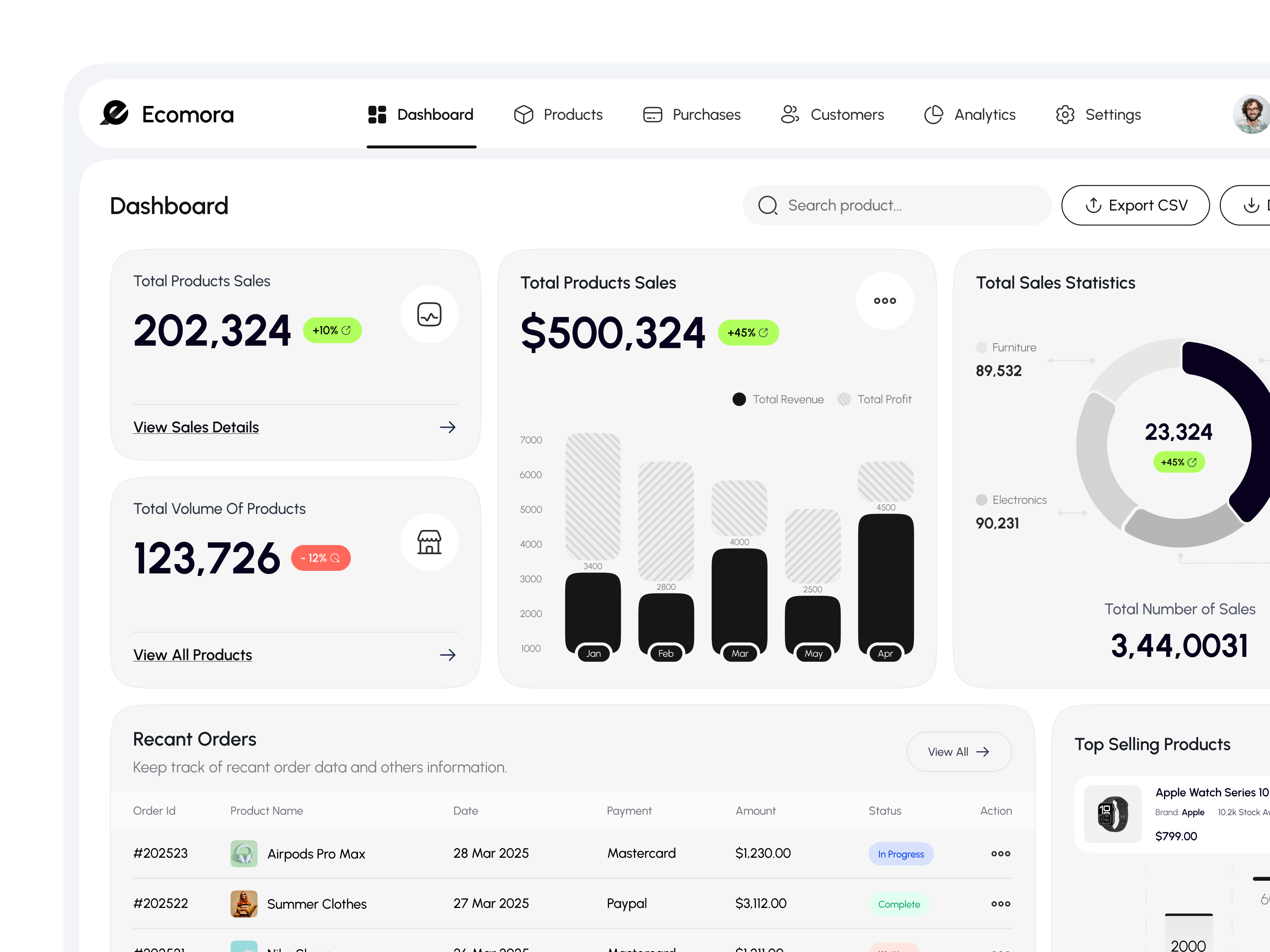 Ecomora Admin Dashboard - E-commerce Analytics UI analytics ecommerce homepage product product management saas web app web design