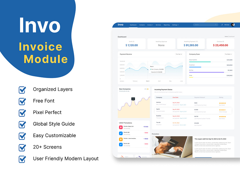 Invoice Dashboard designs, themes, templates and downloadable graphic ...