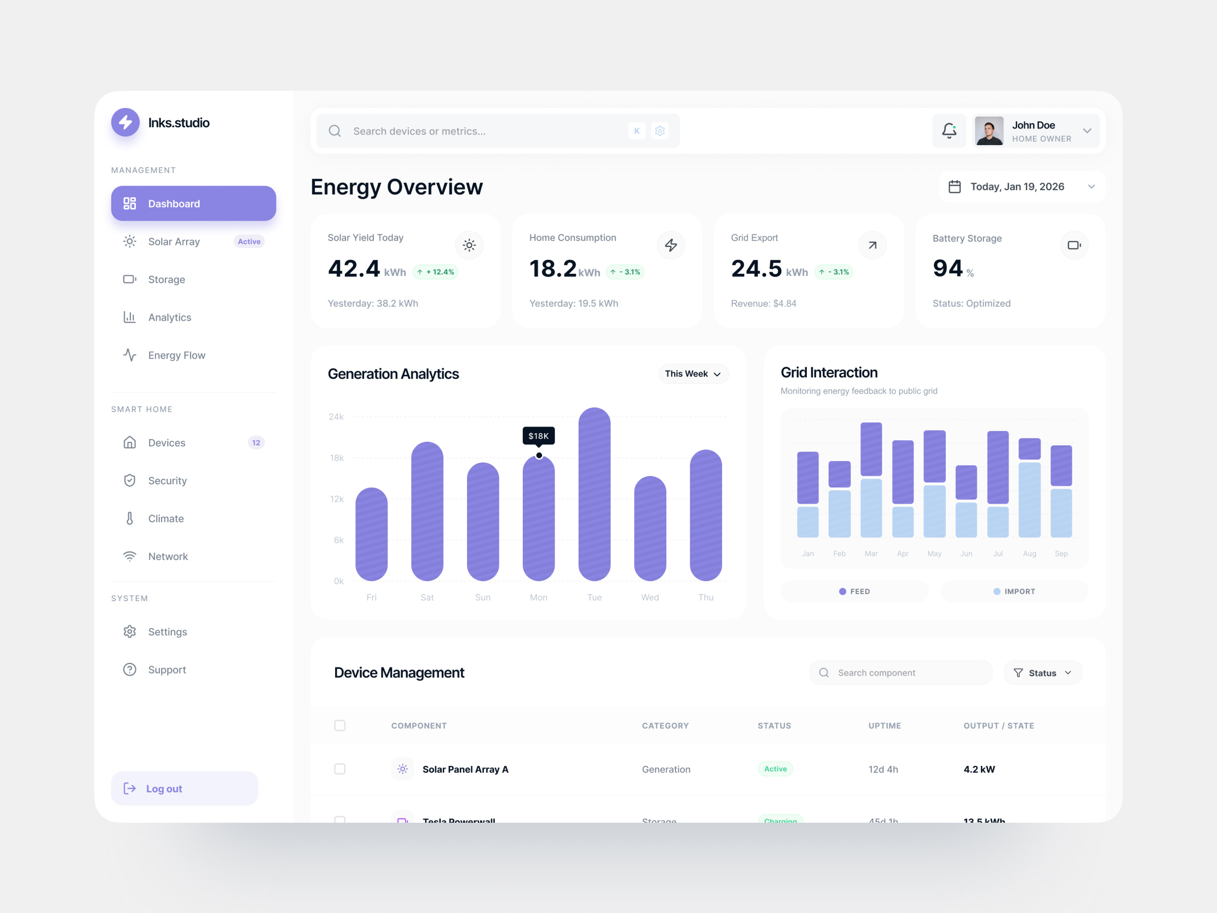 Example of Energy Management Dashboard — Smart Home App