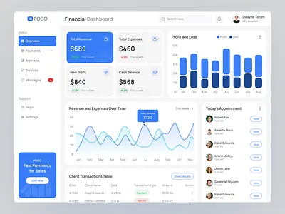 Financial Dashboard Web App chart clean dashboard dasboard design dashboard dashboard ui dashboard uiux dashboard web dashboard web app finance web app financial dashboard financial ui web app web app design web app uiux