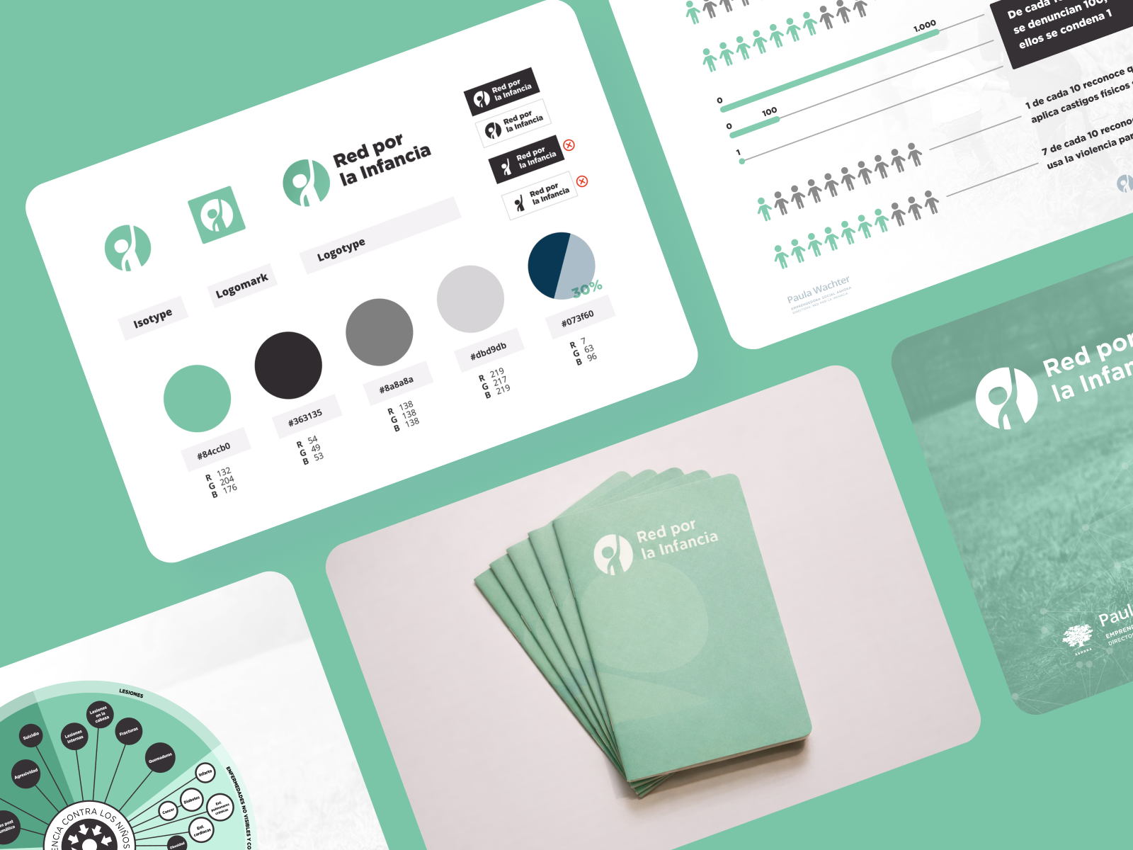 Red por la Infancia — Building a visual identity for impact branding design system identity design logo design nonprofit presentation design social impact visual design