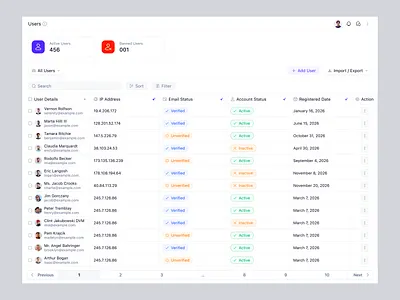 User Management Admin Dashboard SaaS UI/UX Design - Ticky account management admin dashboard admin panel admin template crm dashboard dashboard ui data management modern ui panze studio product design saas saas dashboard table design user analytics user interface user management ux design verification system web app web application