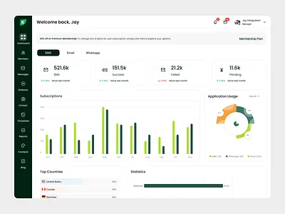 Xsender - Email & SMS Marketing, CRM & Automation Dashboard automation campaign dashboard crm crm dashboard crm platform dashboard dashboard design email dashboard email marketing marketing dashboard saas sms marketing ui design uiux ux