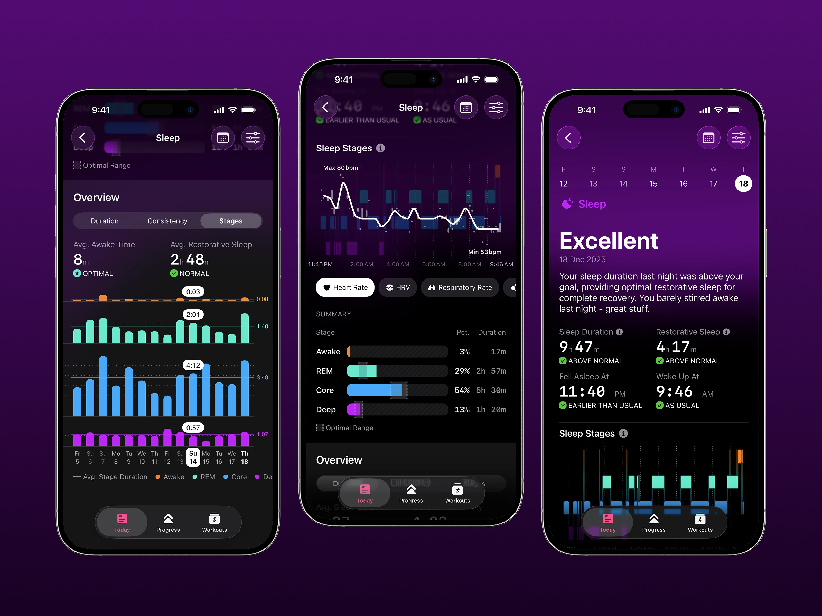 Example of Sleep Health Analytics – Mobile App