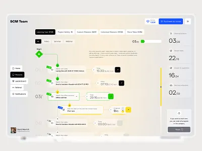 CRM. Training and Testing Process branding business color company crm dashboard design learning profile quiz test ui user ux video wach web