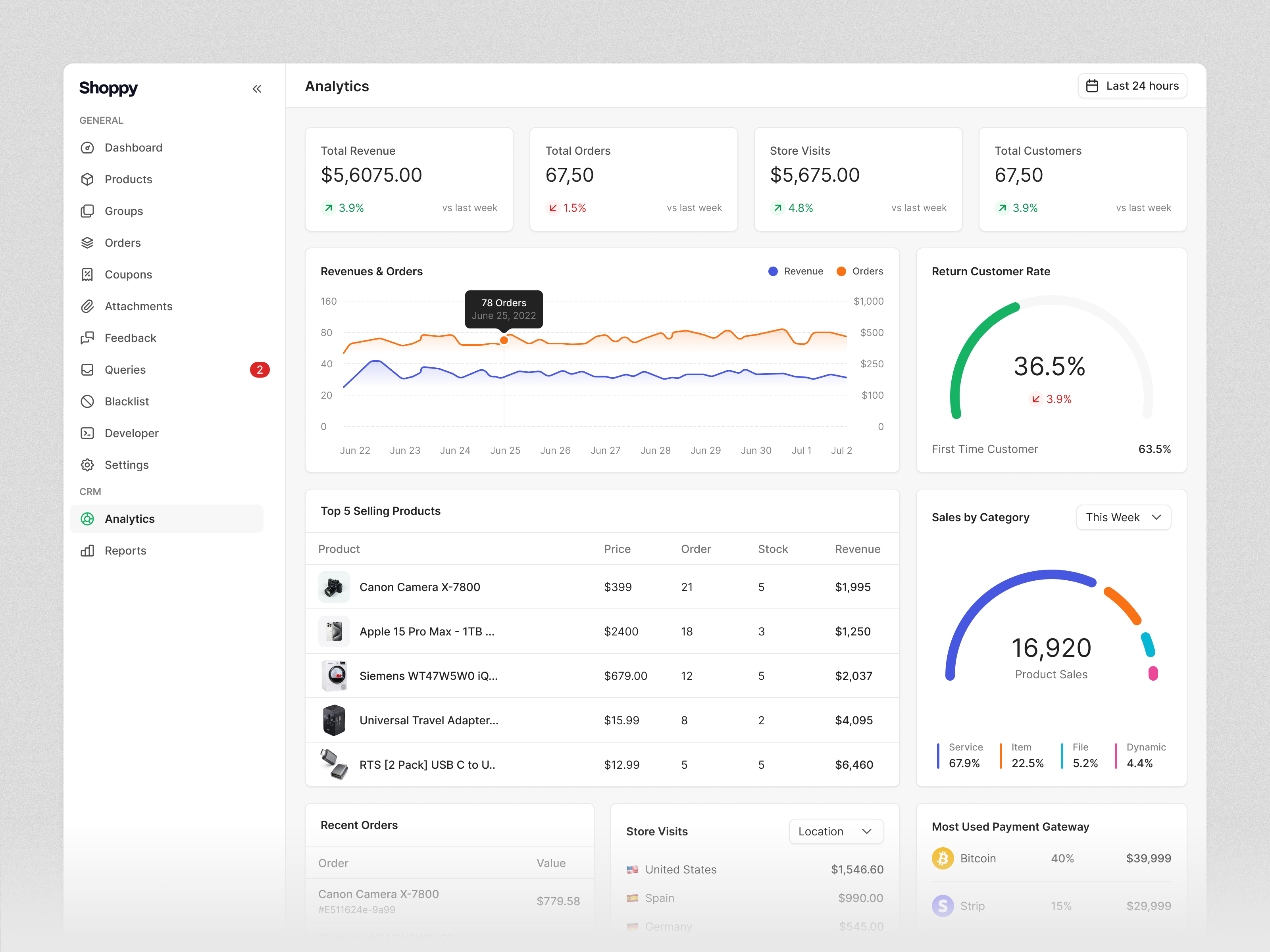 Example of Mvp · Web & Mobile Product Experience