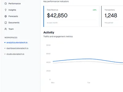 Analytics Dashboard Interface analytics analytics ui chart clean ui dashboard dashboard design data visualization desktop app elevation interface mac app metrics minimal design modern design professional sidebar navigation ui design web app