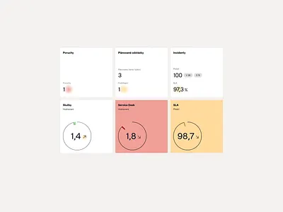 Dashboard cards app application cards dashboard design kpi ui ui design ux web app