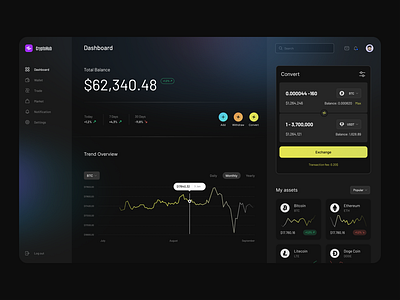 Cryptocurrency Dashboard Concept blockchain clean crypto cryptocurrency daily 100 challenge daily ui dark darkmode darktheme dashboard digital minimal money product design trading ui ux webdesign