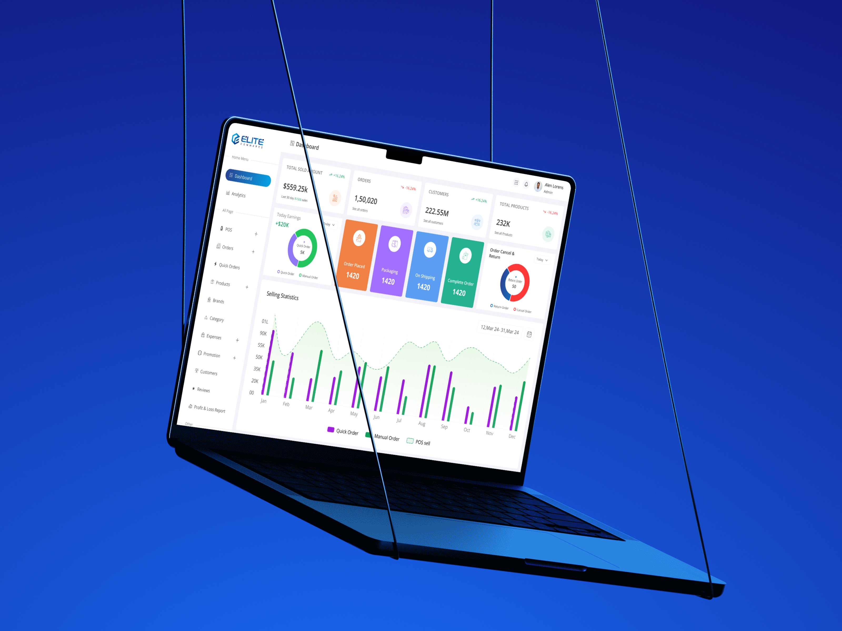 E-Commerce Analytics Dashboard UI/UX Design analytics dashboard dashboard dashboard design dashboard ecommerce dashboard ui dashboards e commerce dashboard ecommerce analytics ecommerce dashboard sales dashboard