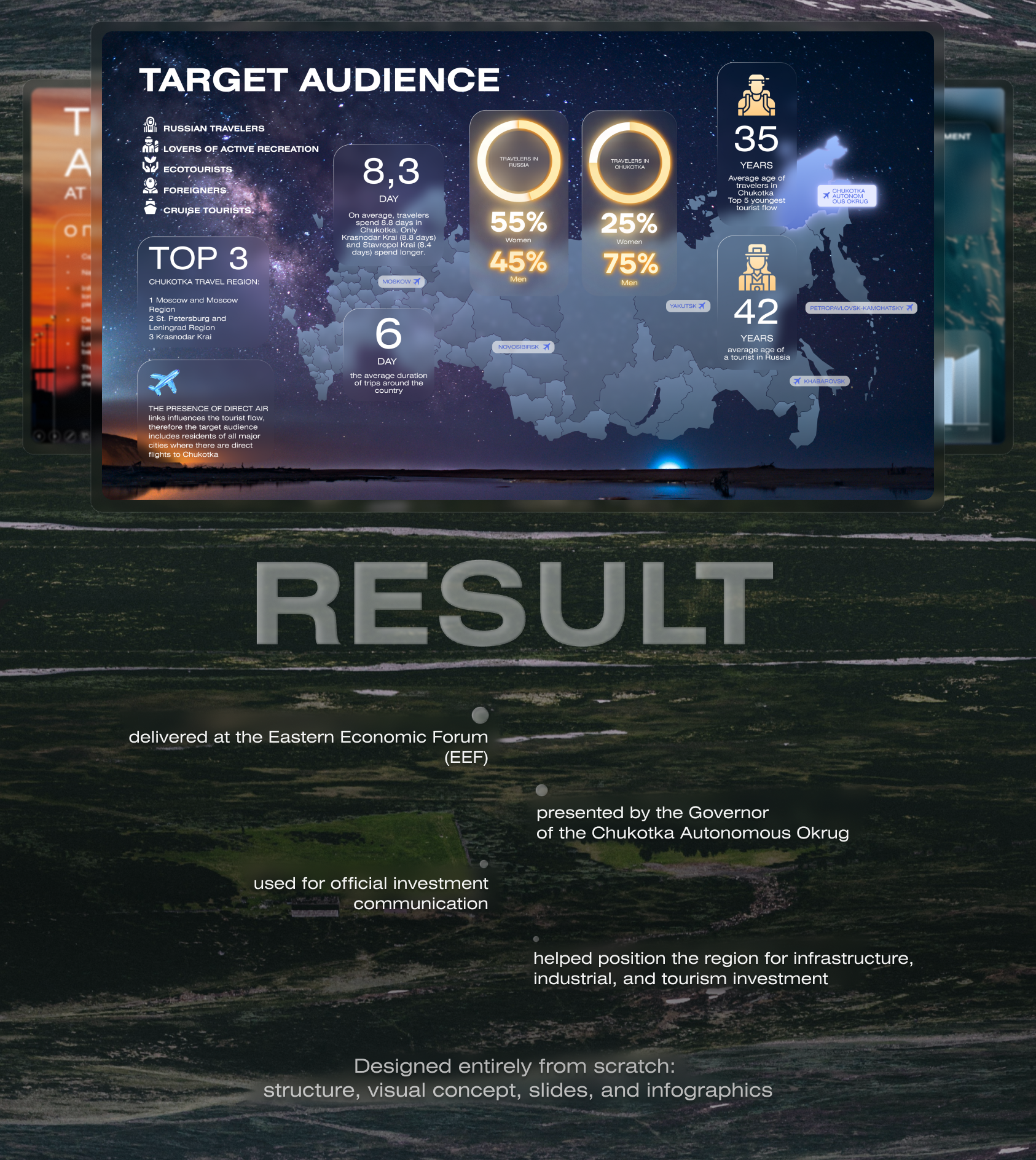 Presentation of the Region at the Eastern Economic Forum branding graphic design ui