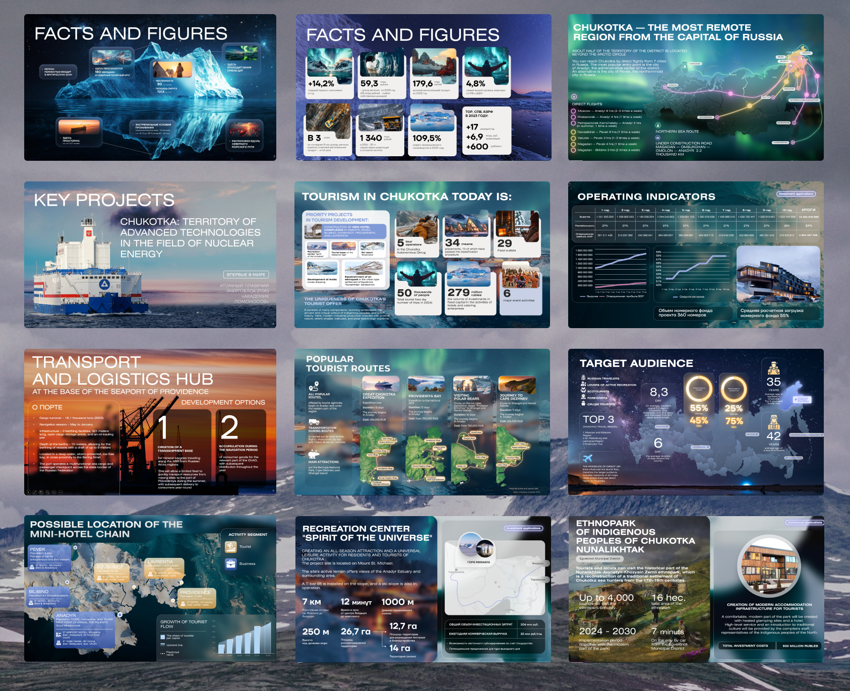 Chukotka Tourist Presentation branding design graphic design ui ux
