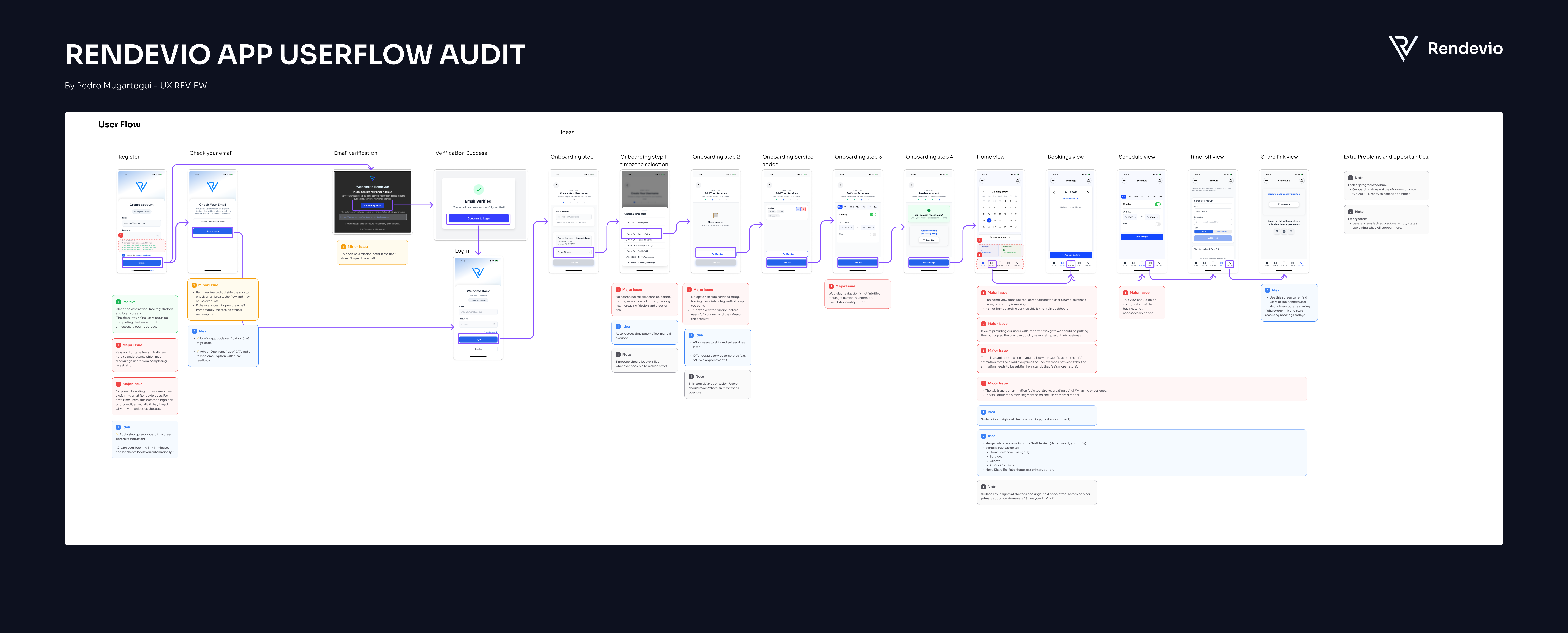 Example of UX/UI Audit