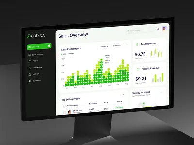 Sales Analytics Dashboard UI/UX admin panel analytics dashboard analytics platform analytics ui dashboard design data analytics data dashboard pixelean product design sahin mia sales analytics sales data sales management sales marketing sales reporting sales tracking ticketing system uidesign uiux