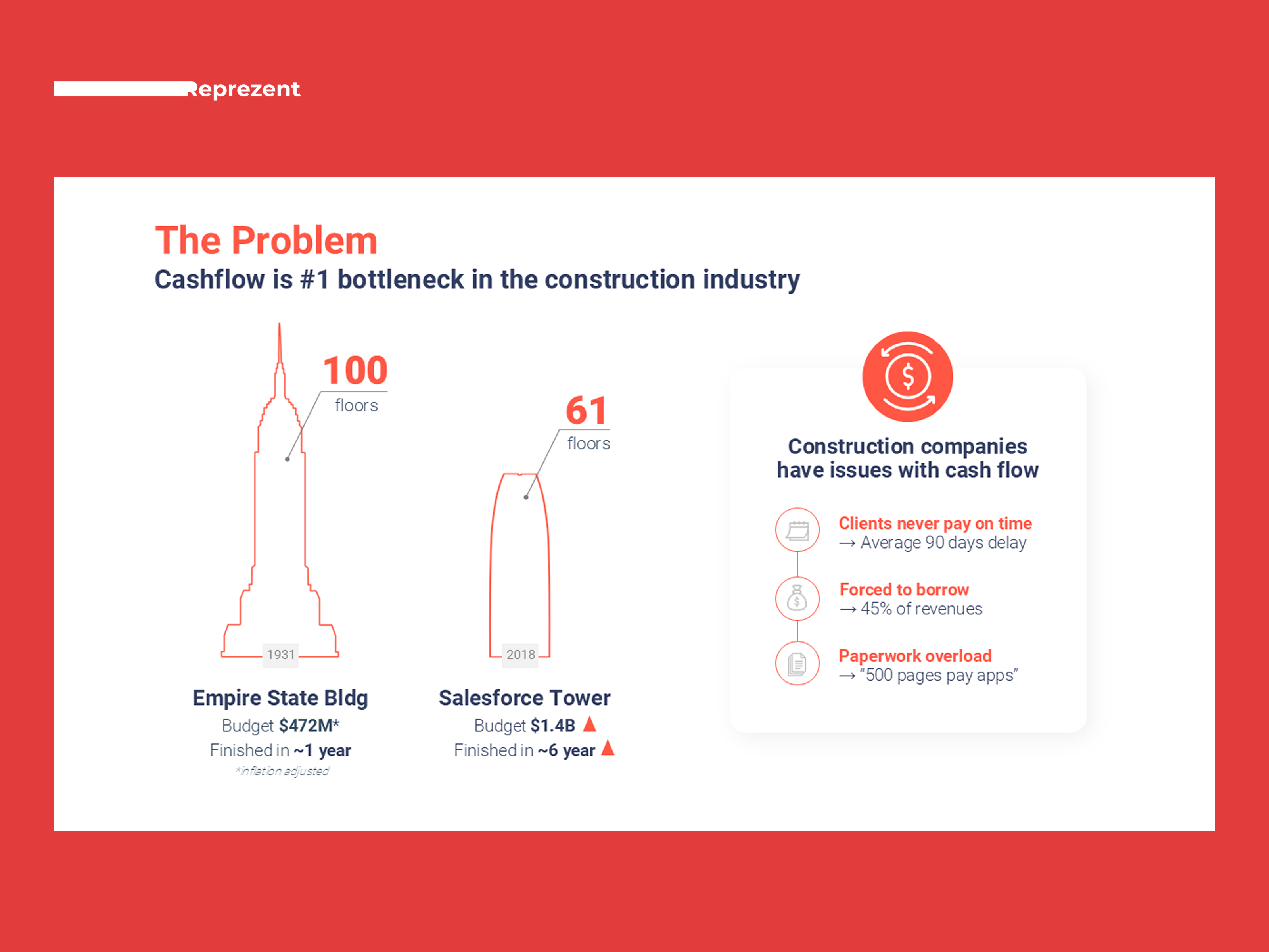 Infographic Slide | The Problem ai company presentation deck design design google slides graphic design illustration infographic keynote pitch deck pitch deck design power point powerpoint presentation presentation design presentation layout typography