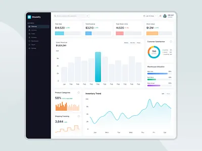 Inventory Management Dashboard animation chart clean ui dashboard figma figma design graph inventory inventory management management overview product design saas software ui ui design uiux ux design warehouse