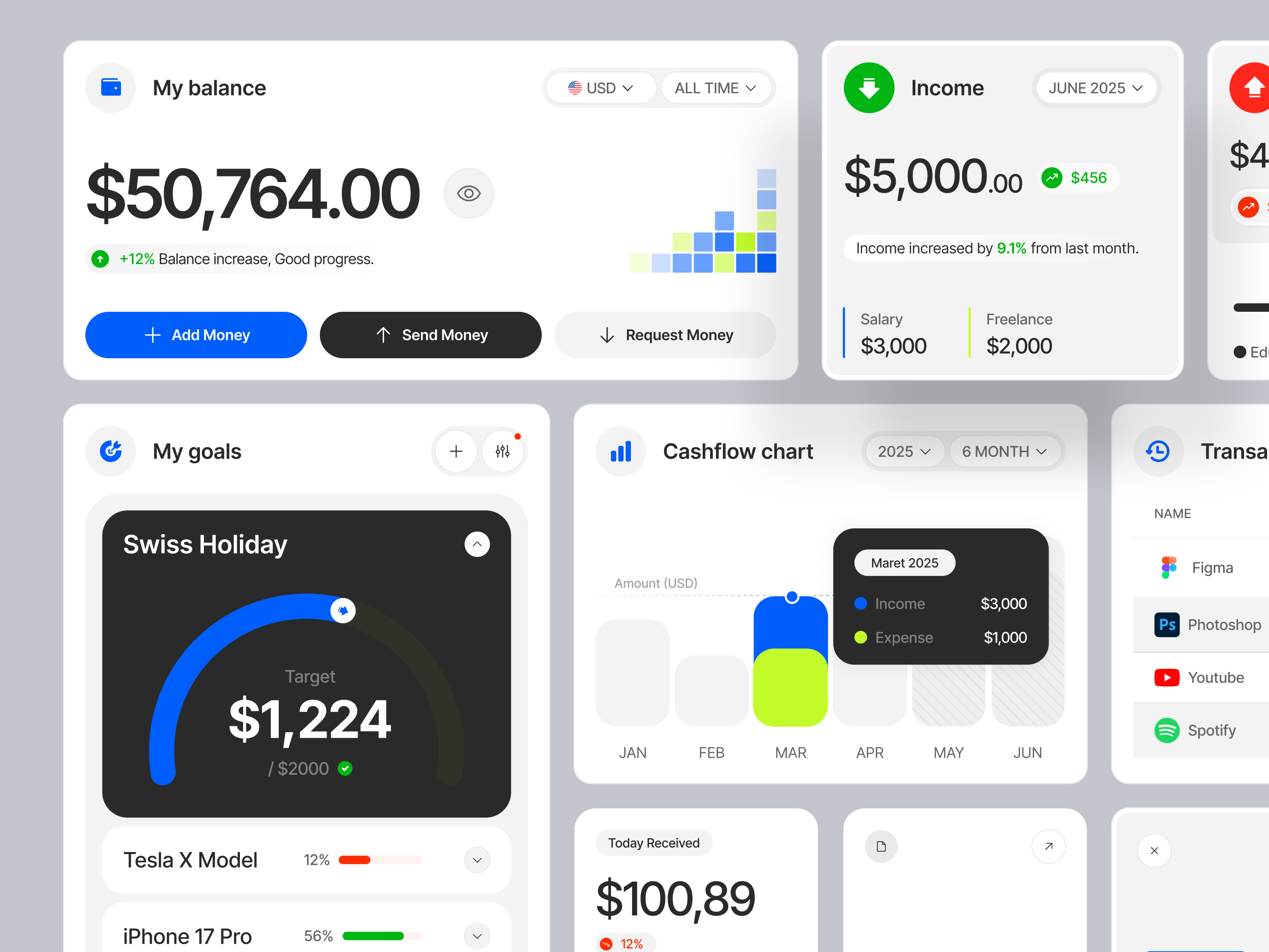 Example of Web App, Software, Dashboard UI Design