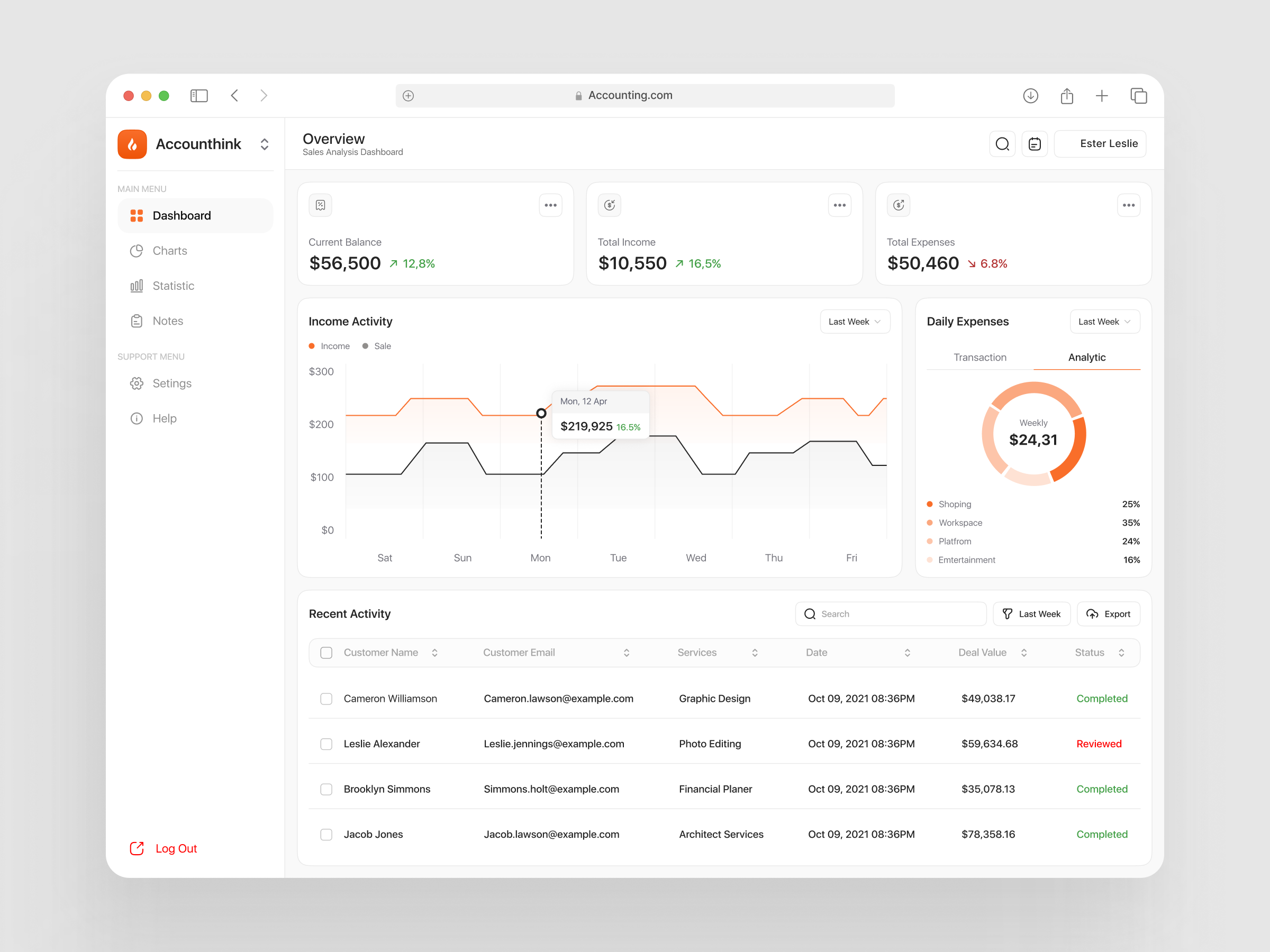 Accounthink - Marketing Dashboard analytics app chart crm dashboard digital marketing figma finance fintech graphic design marketing dashboard minimal modern dashboard orphis studio product design saas sales marketing uiux ux web app