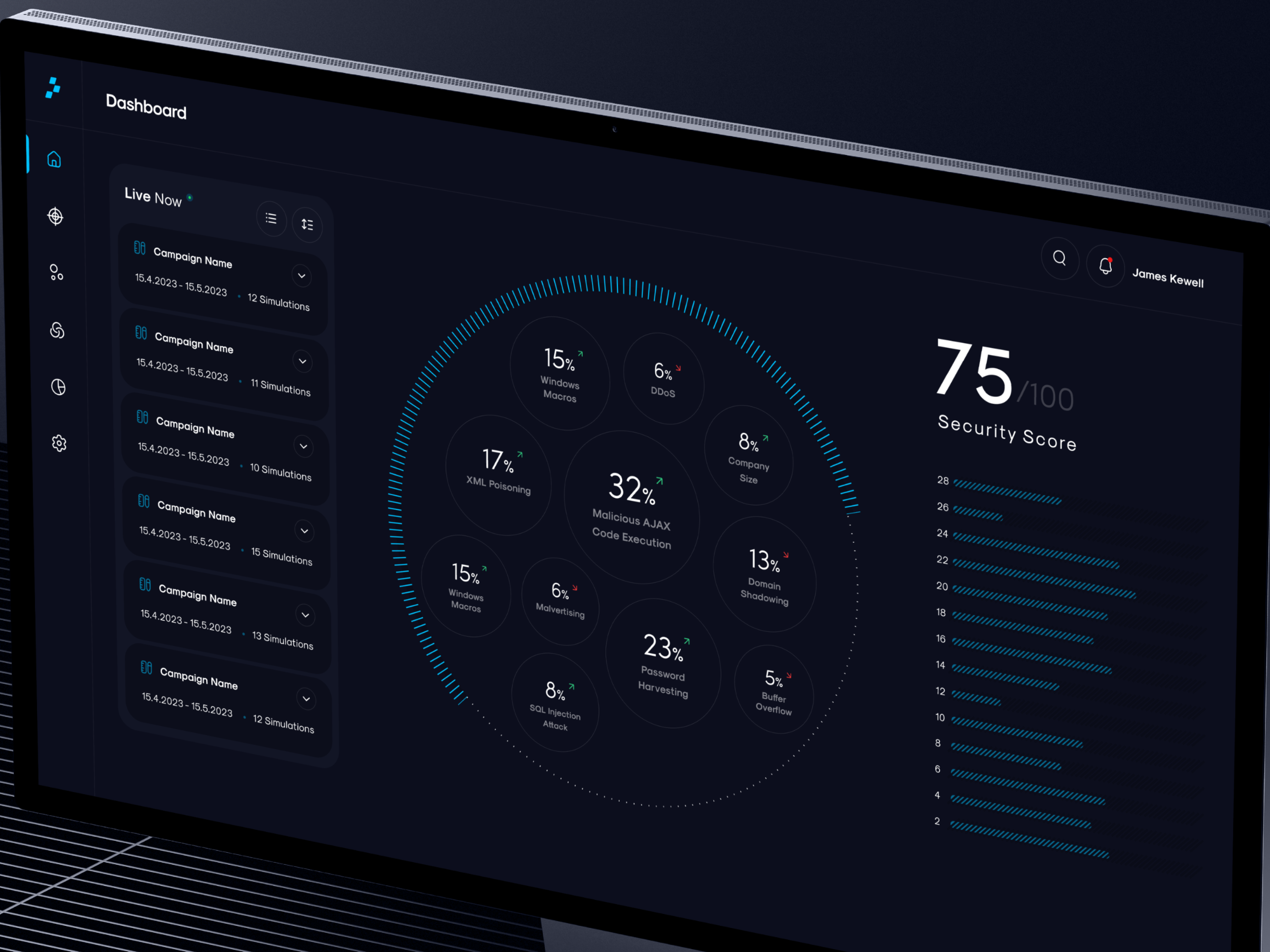 SaaS Cyber Phishing Platform — UI/UX Design by AmazingUI analytics cyber cyber dashboard cyber platform cyber security cybersecurity dashboard dashboard ui data data visualization graph ui graphs phishing product design saas security ui ux web app web app ui