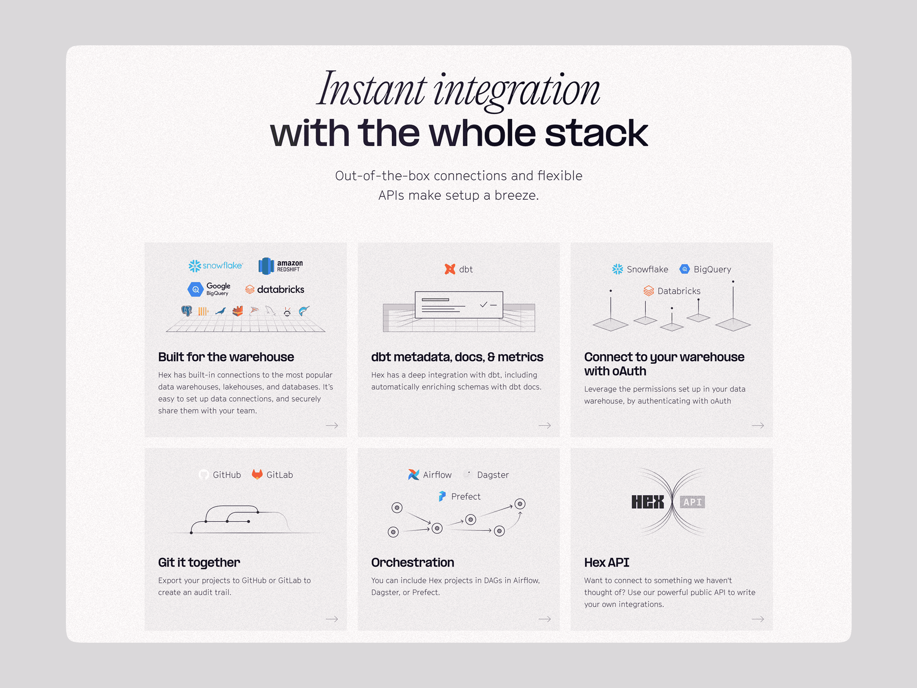 Example of Data Stack Integration – SaaS Platform