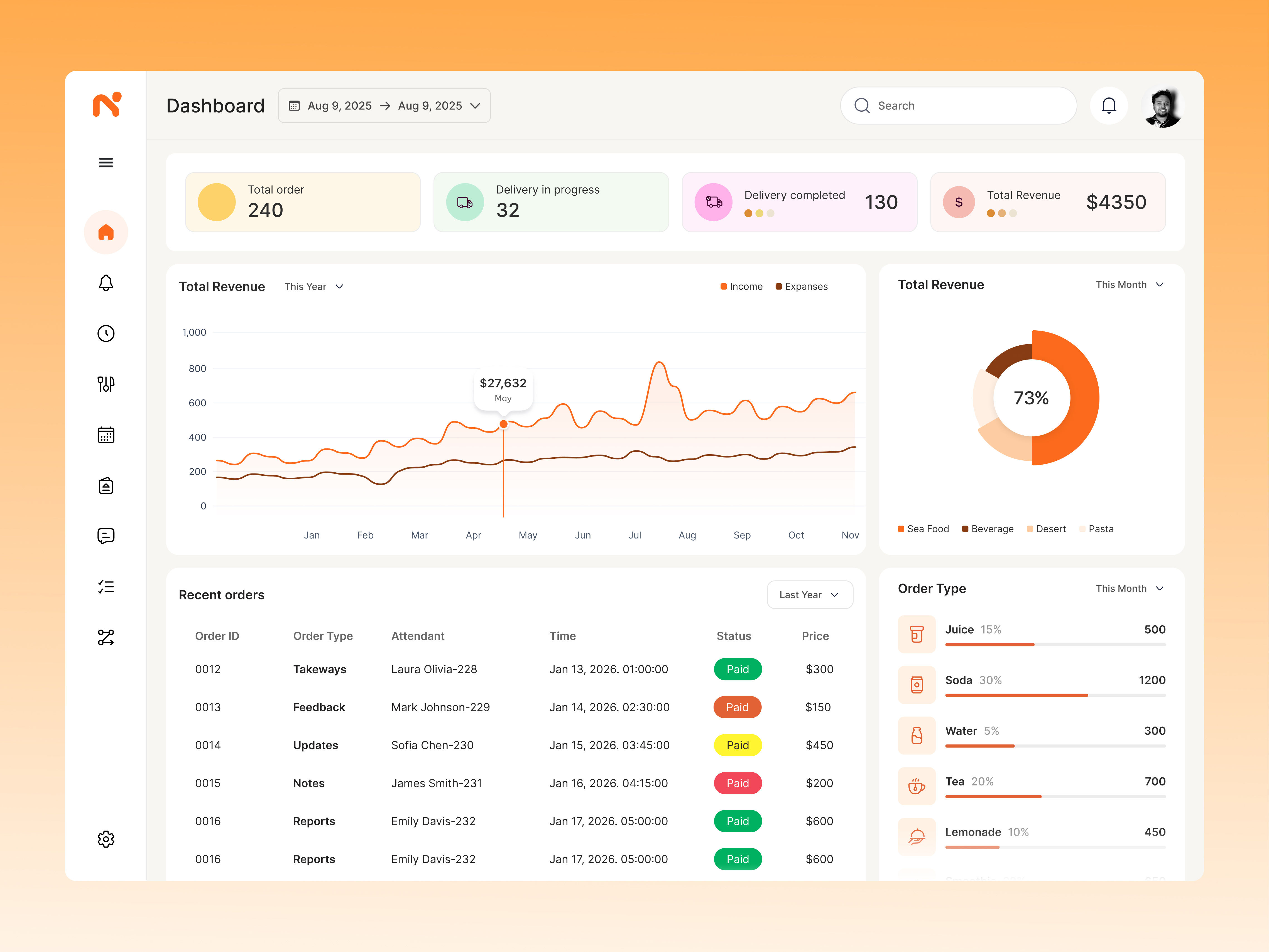 Example of Saa S Product Design 
