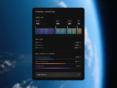 Renewable Energy Management Widget. graphic design modern product design ui uiux ux website