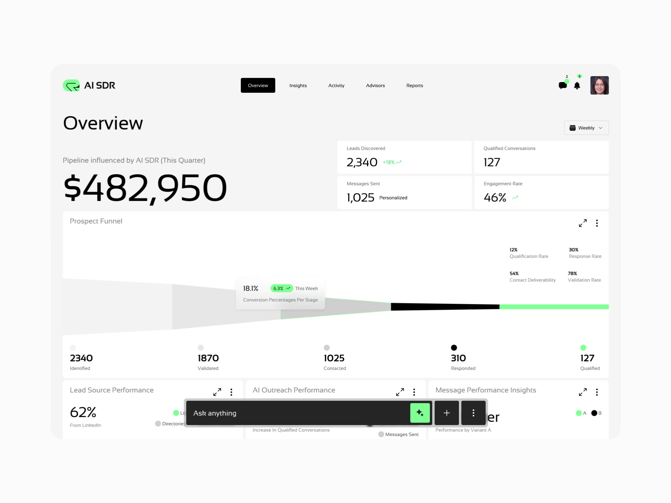 Example of UI/UX Design For Web & Mobile Products