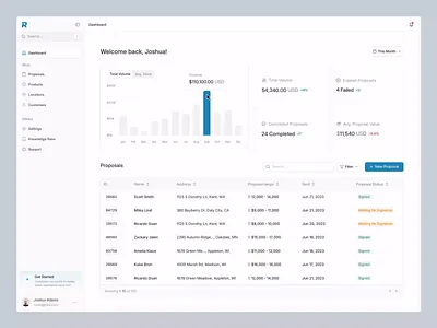 SaaS Analytics & Admin Dashboard Management admin analytics animation app chart component dashboard data graph graphic design minimal product design saas saas dashboard sales dashboard stats ui ux web app web application