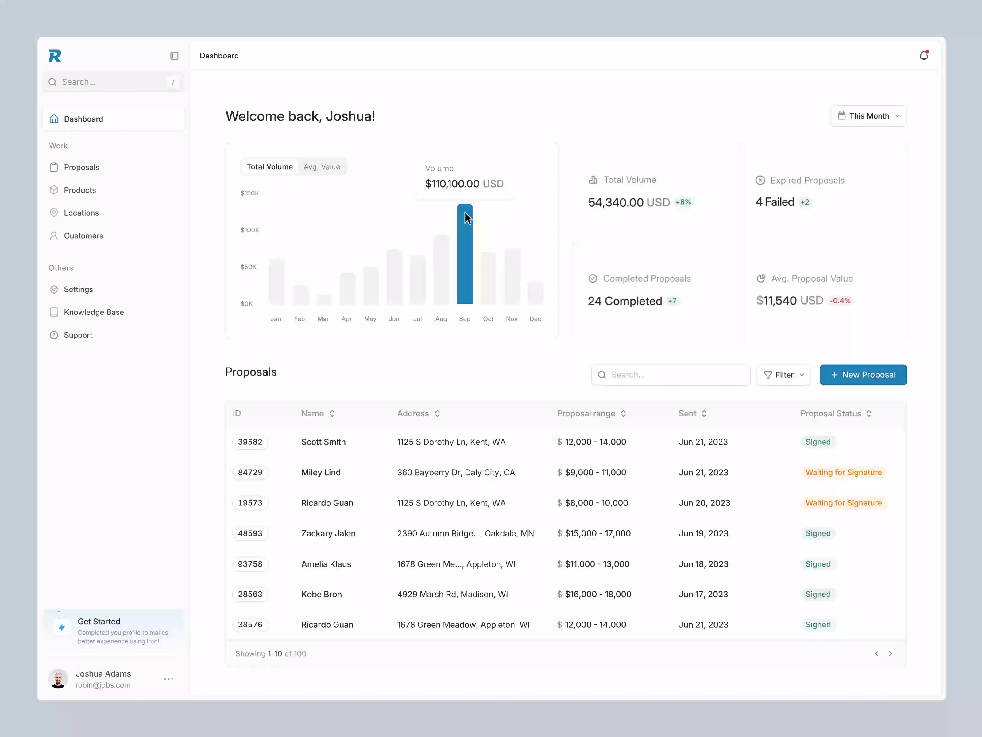 Example of Dashboard Or Desktop App