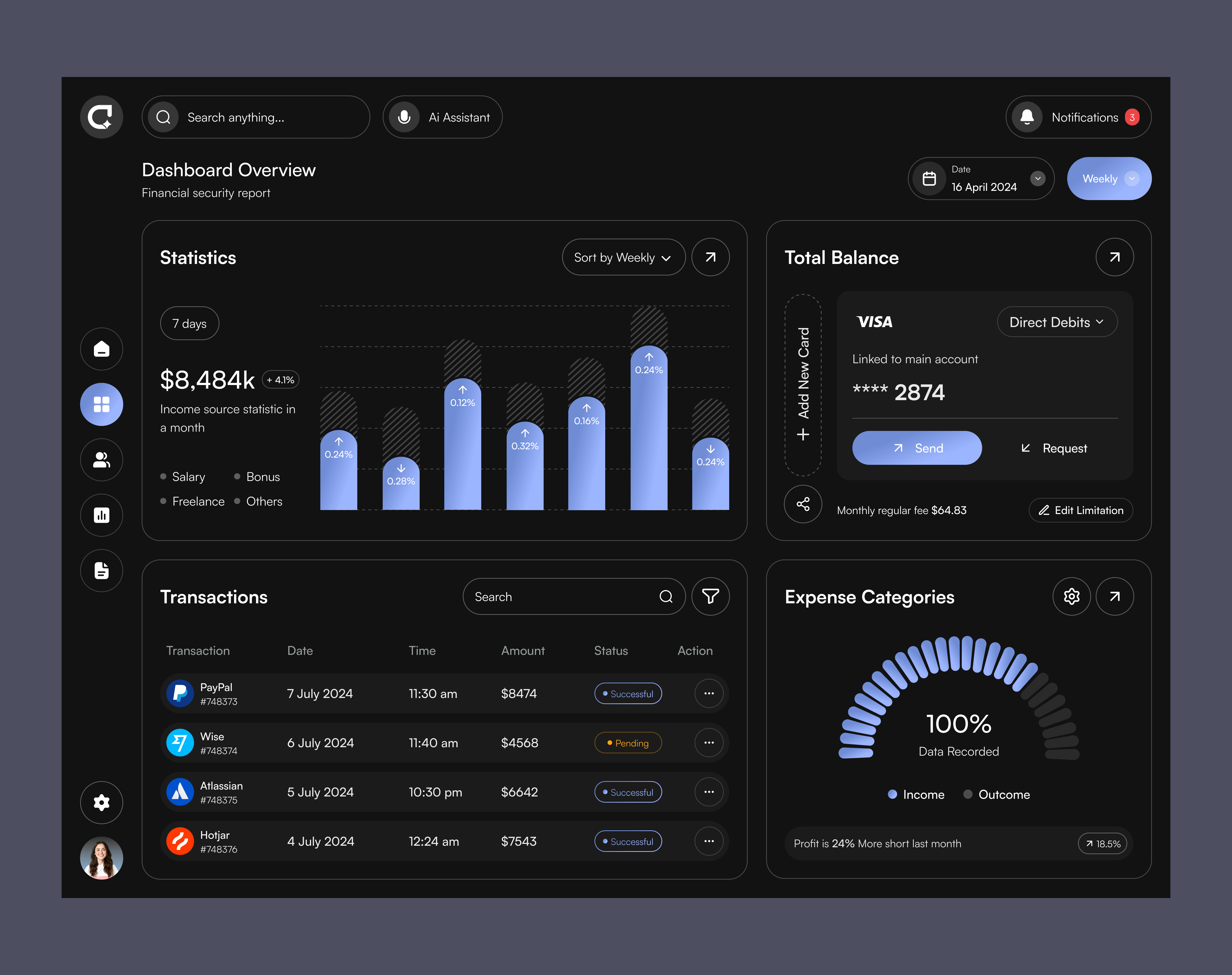 Finance Dashboard admin dashboard analytics banking dashboard dark ui dashboard dashboard design finance dashboard fintech saas dashboard ui uiux ux web app web ui