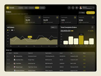 HomeIQ - Property Management Dashboard business dashboard dashboard design dribbble management system order tracking property property management real estate real estate app web webdesign