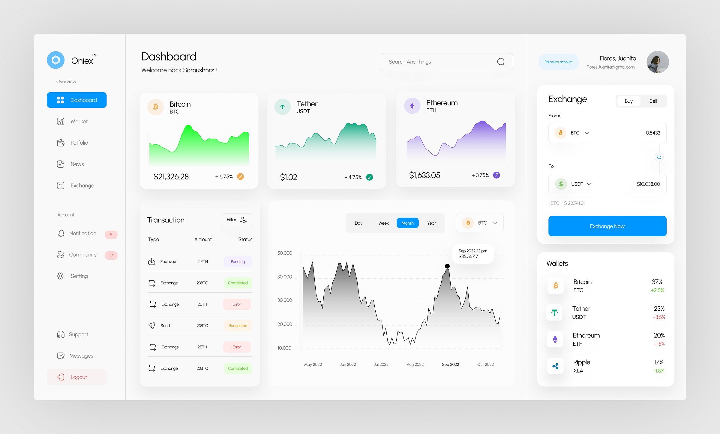 Crypto Dashboard Design by John Nelson on Dribbble