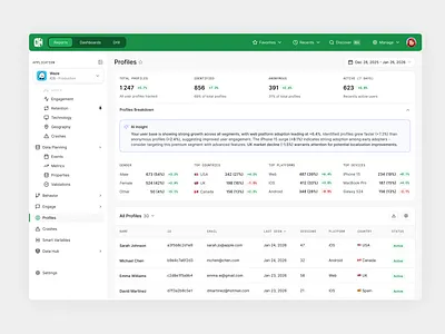 Dashboard Interface - Countly UI ai analytics app branding dashboard datepicker daterange flat input metrics nav navigation radius rounded selector sidebar sidepanel table ui ux