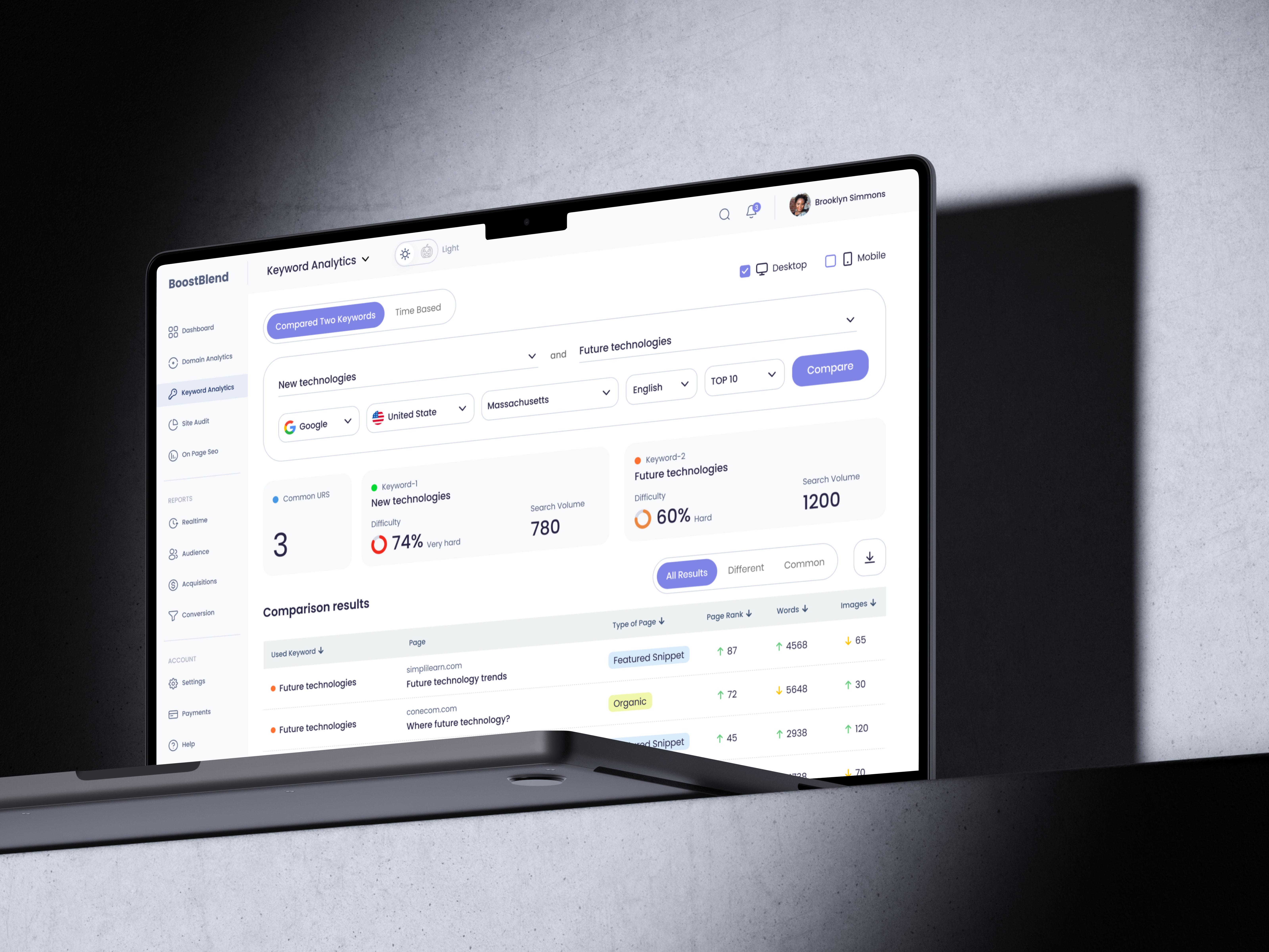 Example of SEO Keyword Analytics Dashboard