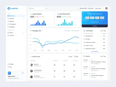 Looprise - AI Sales & Marketing Dashboard ai analytics artificial intelligence b2b bar chart clean component dashboard dipa inhouse line chart marketing modern product design saas sales sales marketing startup ui design uiux web app