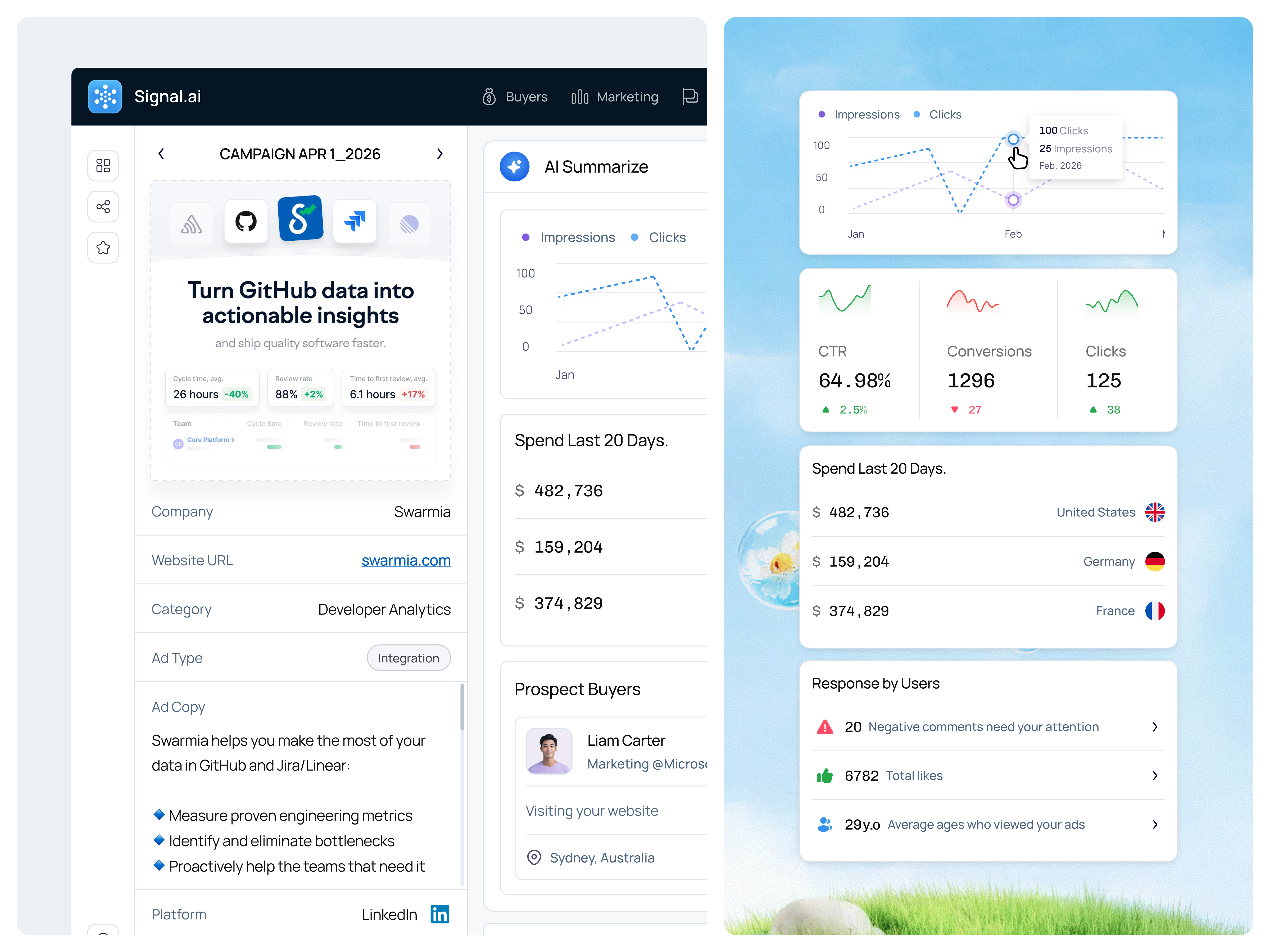 Signal AI - AI Powered Marketing Dashboard [Campaigns Analytics] admin ai dashboard ai marketing ai marketing dashboard campaigns campaigns analytics campaigns dashboard clean crm dashboard dashboard design design digital marketing figma marketing marketing dashboard performance marketing product design saas ui