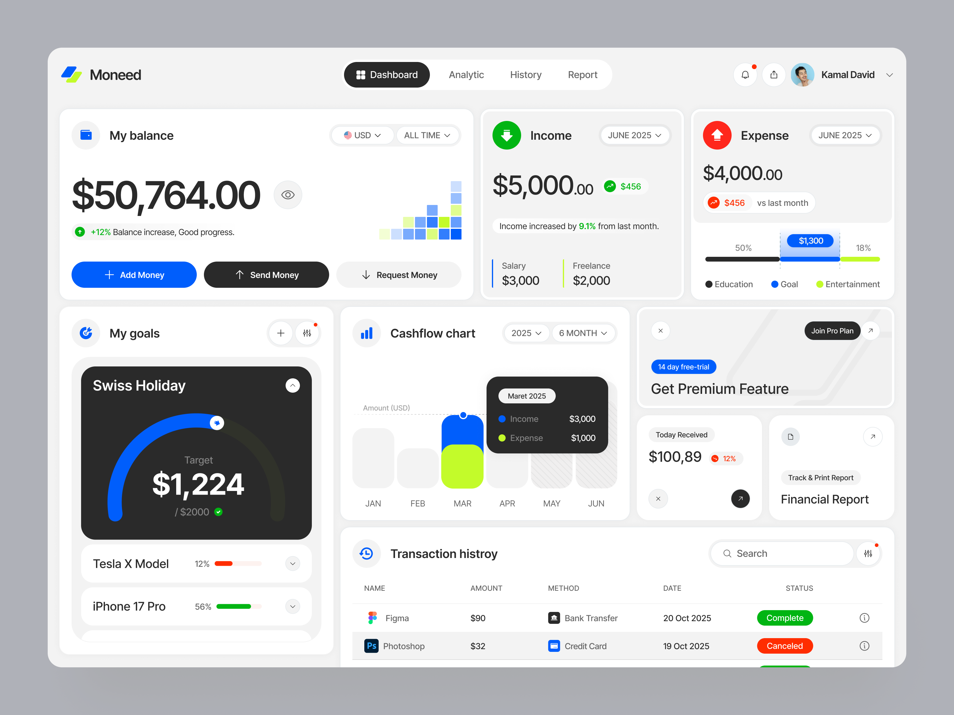 Moneed Finance Dashboard UI - Clarity Meets Control 💳 by One Collective  Design for One Week Wonders on Dribbble