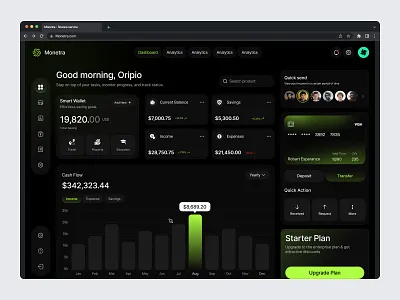 Finance Dashboard bank banking dashboard dashboard dashboard design expense tracking finance finance app finance dashboard financial analytics fintech fintech dashboard money management oripio personal finance product design web app design webapp