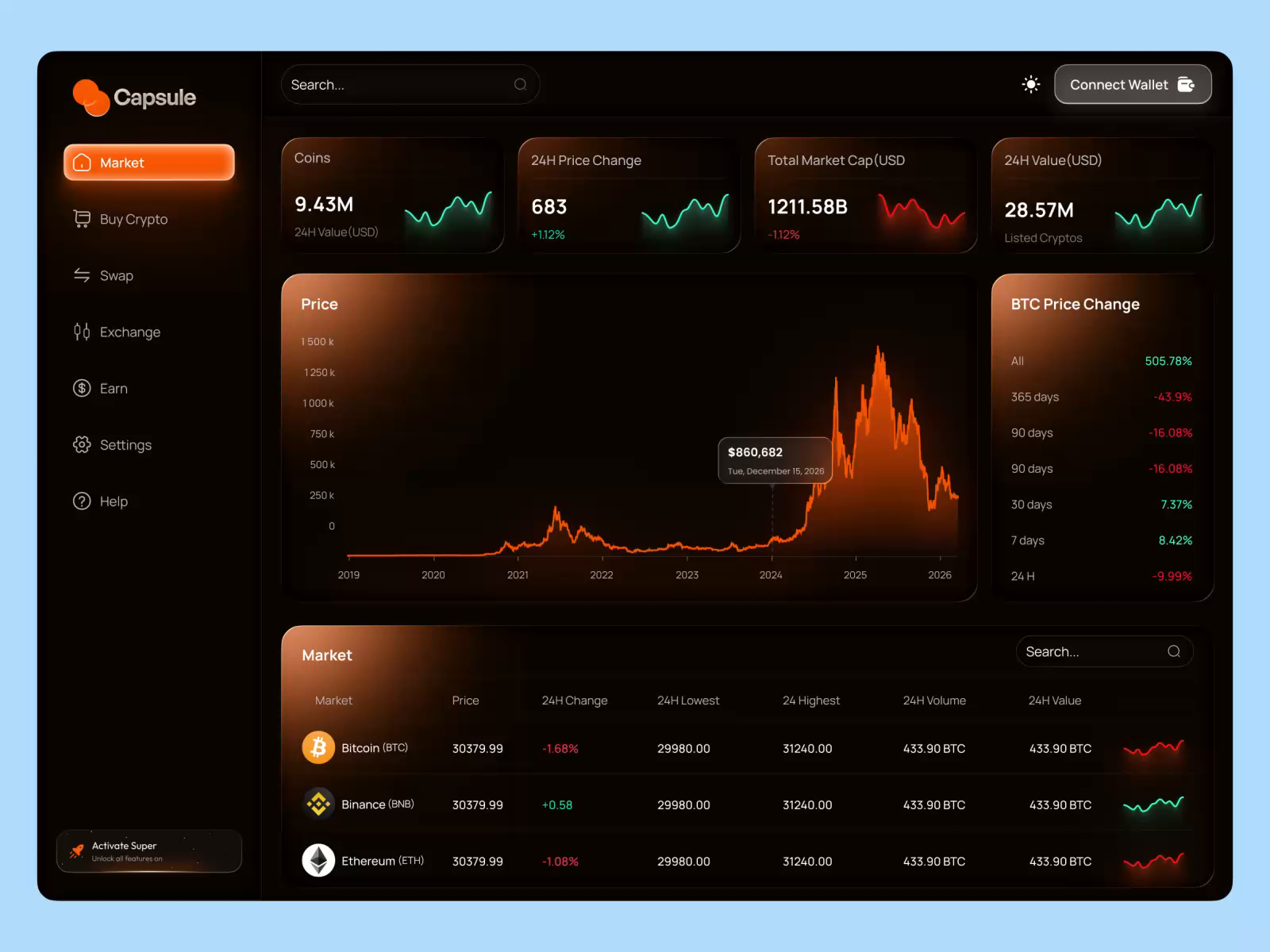 All-in-One Crypto Market Dashboard Animation by Md Abadul Biswas 🔥 on  Dribbble