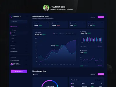 SAAS dashboard design app ui design crm dashboard ui dashboard ui dashboard ui ux design dashboard ux design figma dashboard design saas dashboard design ui ux app ui design web dashboard figma