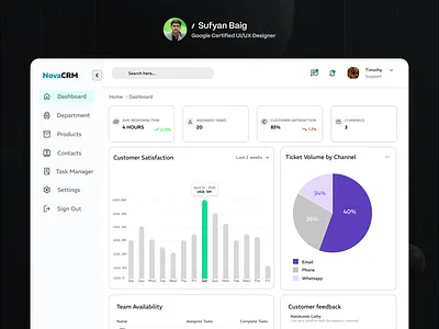 CRM Dashboard UI Design Figma app ui design dashboard design dashboard ux design design dashboard ui figma dashboard figma ui ux web dashboard figma