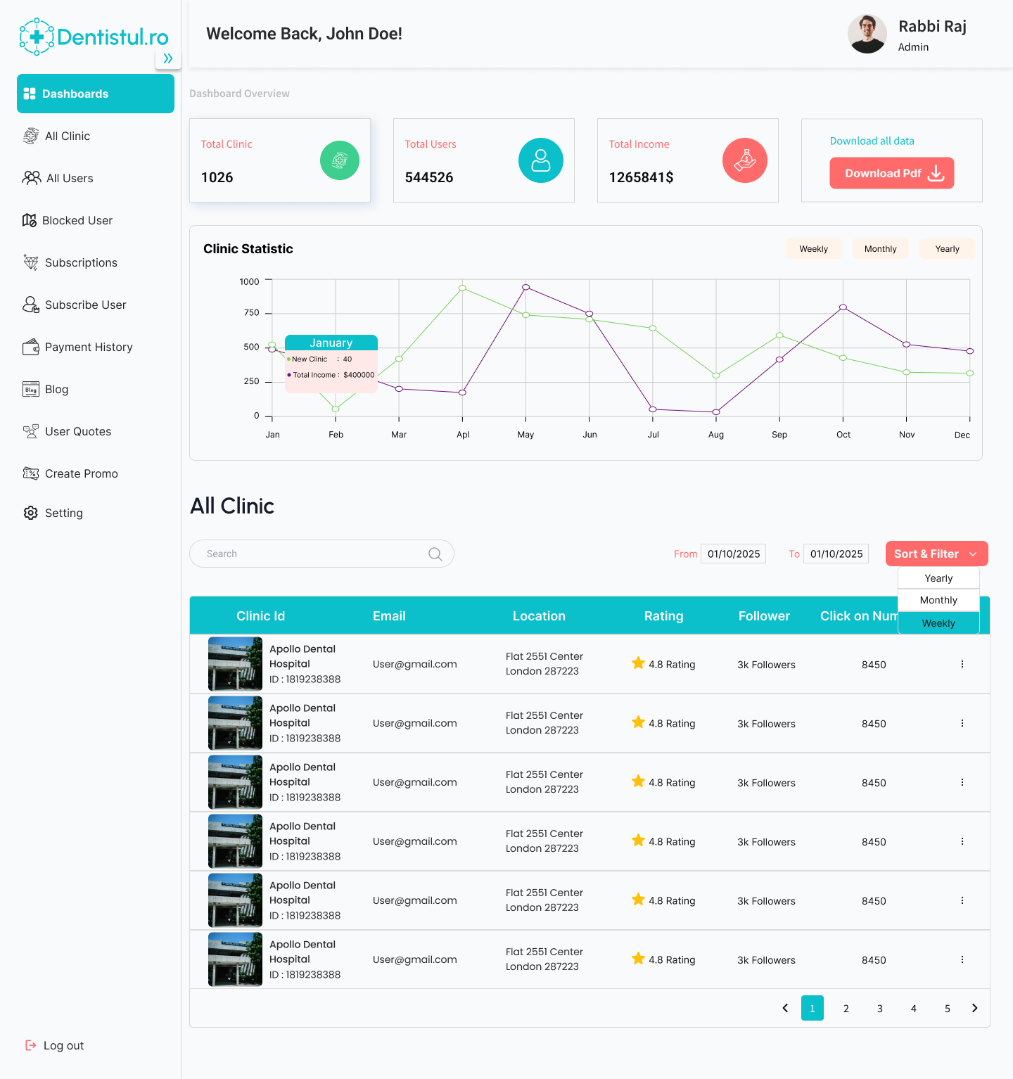 Clinic Dashboard clinic clinic dashboard dashboard figma ui uiux ux wibesite